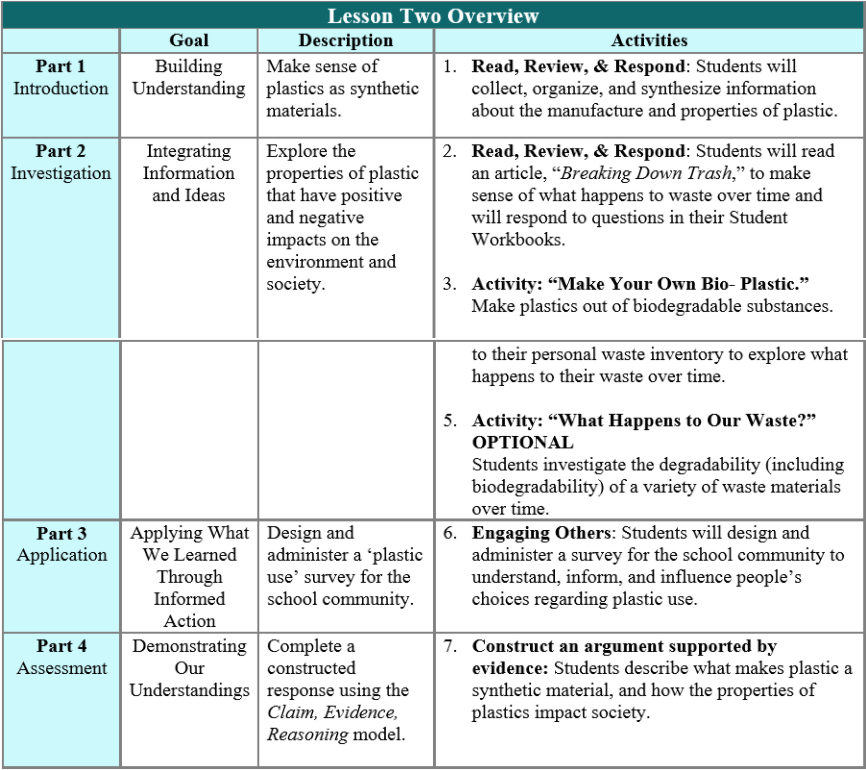 The Lessons University of Maryland Center for Environmental Science